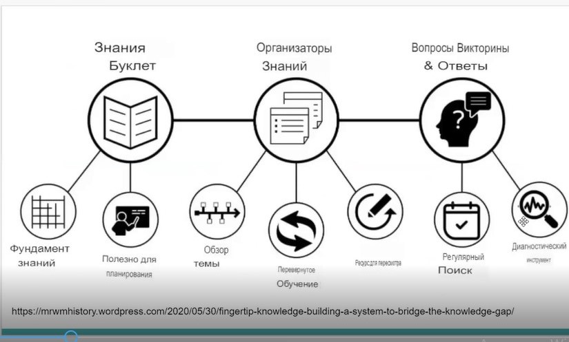 Организация работы по восполнению пробелов в знаниях обучающихся