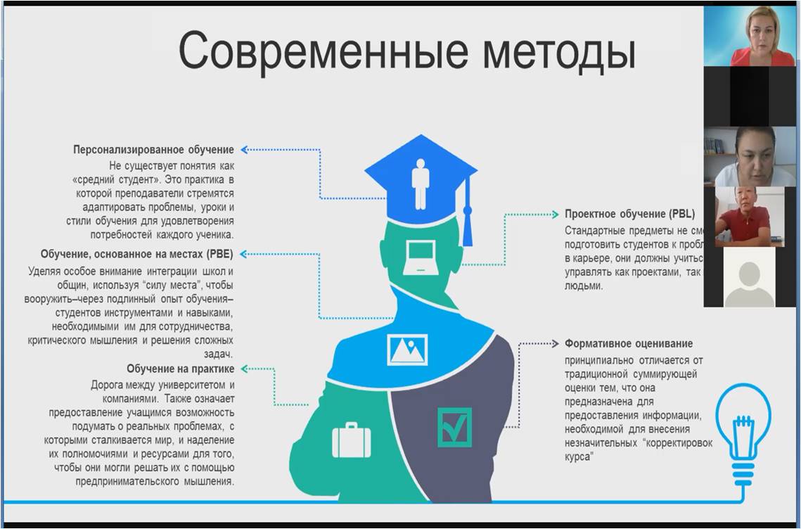 Профессиональная компетентность педагога — основа повышения эффективности обучения