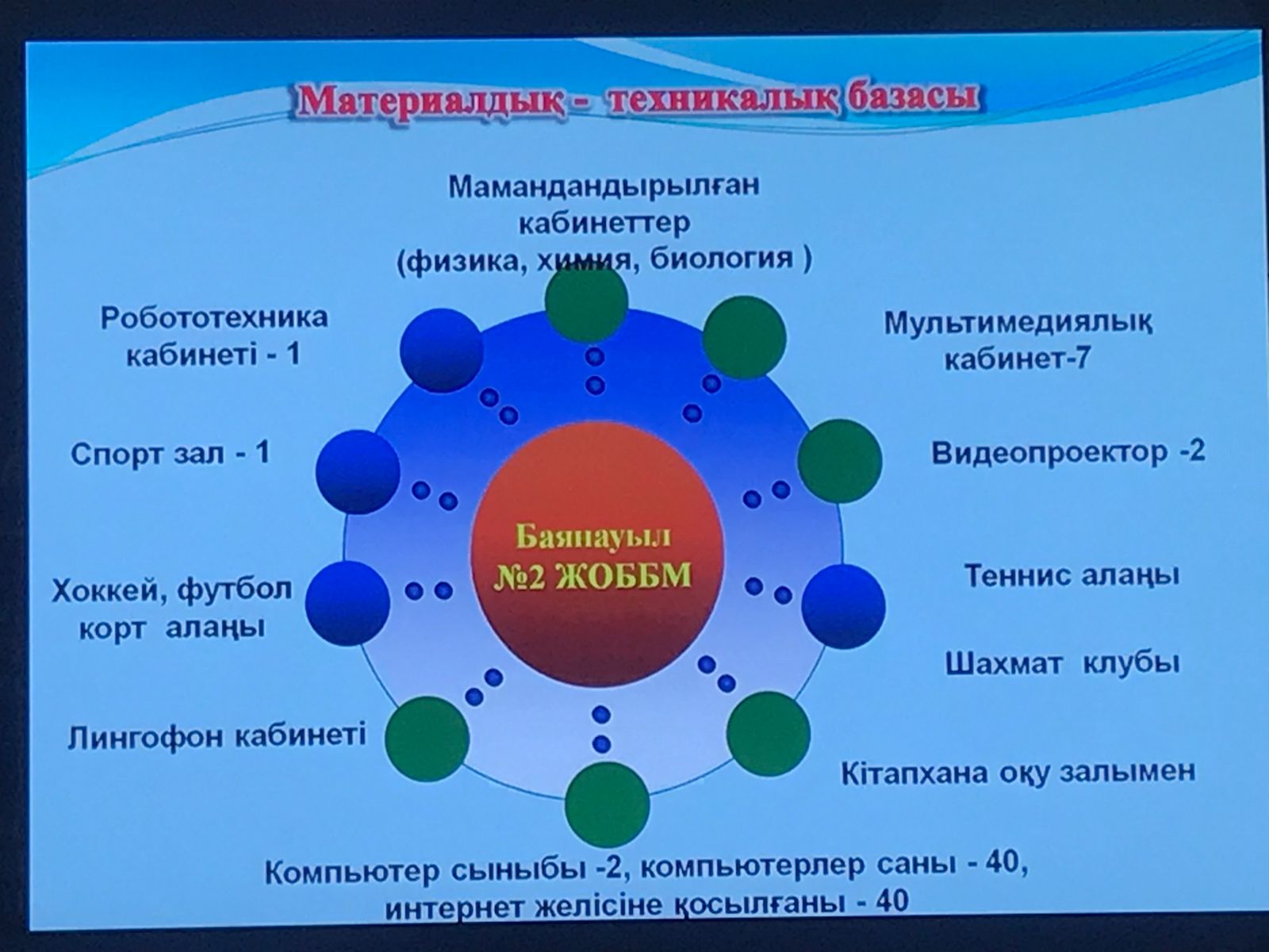 Межрегиональный вебинар