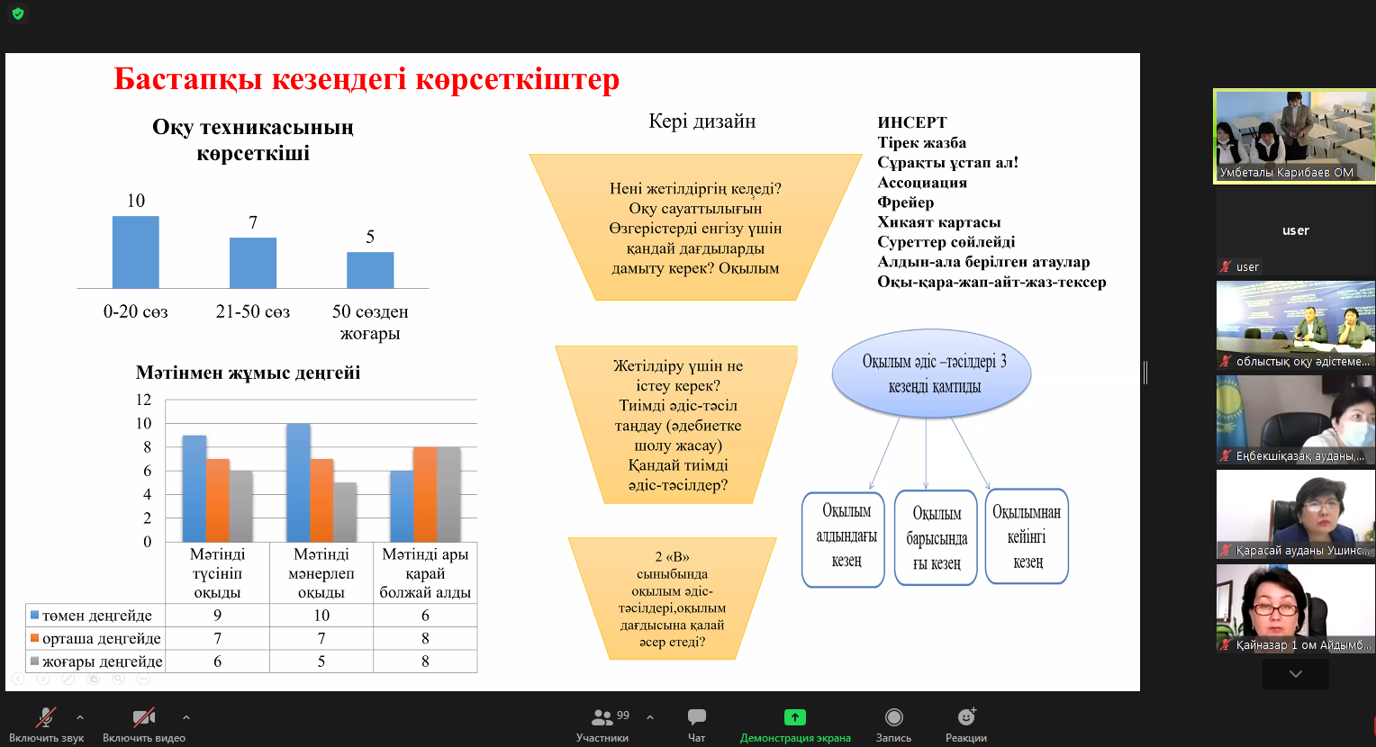 Табысты мектеп құрудағы инновациялық қызмет