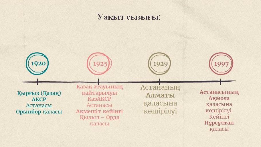 Повышение качества преподавания общественных дисциплин