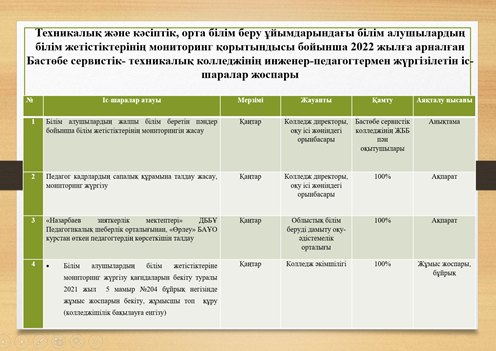 Методическая помощь