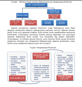 PISA халықаралық зерттеуіне білім алушыларды дайындау ерекшеліктері