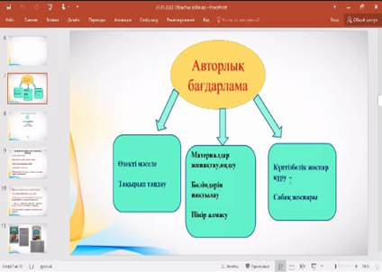 Оқу пәні бойынша авторлық бағдарламасын құрастыру әдістемесі