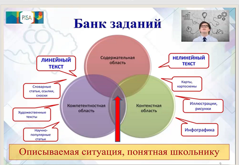 МАТЕМАТИКАЛЫҚ ЖӘНЕ ҒЫЛЫМИ-ЖАРАТЫЛЫСТАНУ САУАТТЫЛЫҒЫН ҚАЛЫПТАСТЫРАТЫН ТАПСЫРМАЛАРДЫ ҰСЫНУ