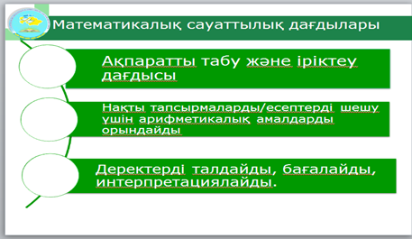 Формирование математической грамотности в учебном процессе