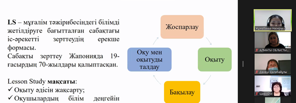 Сабақты зерттеу — кәсіби шеберлікті арттыруда қажетті тәсіл